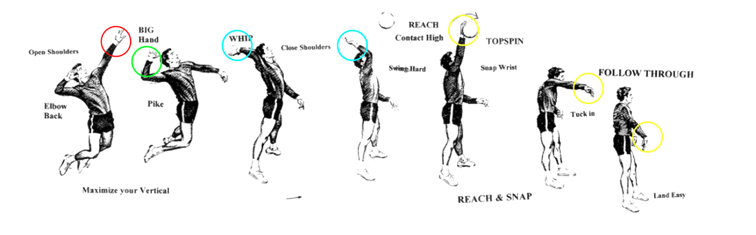 Speed-Velocity of Serving - volleyball